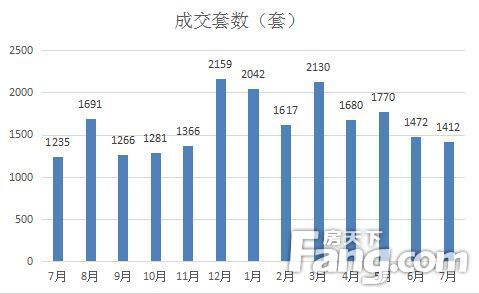 楼盘信息